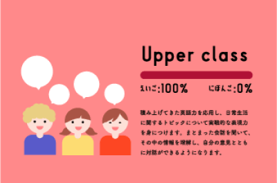 Upper Class えいご:100% にほんご:0% 積み上げてきた英語力を応用し、日常生活に関するトピックについて実践的な表現力を身につけます。まとまった会話を聞いて、その中の情報を理解し、自分の意見とともに対話ができるようになります。